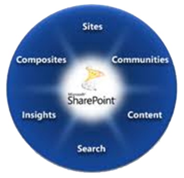 امکانات Sharepoint 