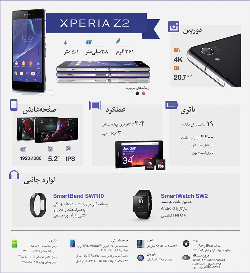 all-thing-about-sony-xperia-z2-camera-Infographic