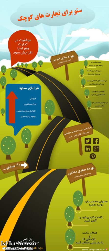 سئو برای تجارت های کوچک