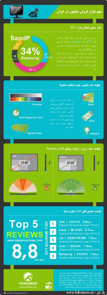 1366835306_lcd-monitor-salas-infographic-l