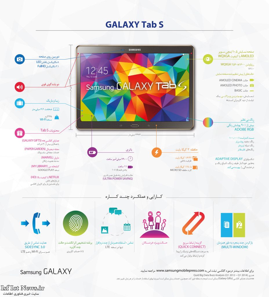 Galaxy-Tab-S-Infographic-persian-01