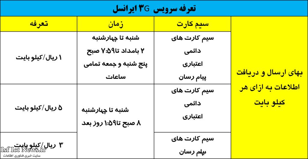تعرفه سرویس 3G ایرانسل