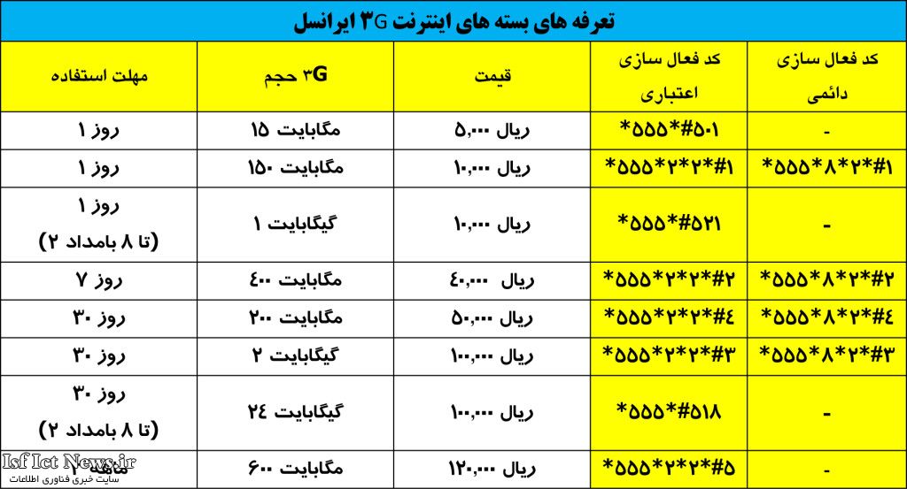 تعرفه های بسته های اینترنت 3G ایرانسل