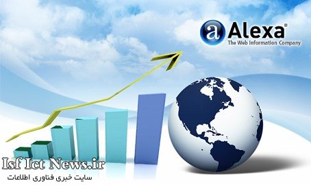 گسترش کلاهبرداری با رتبههای الکسایی