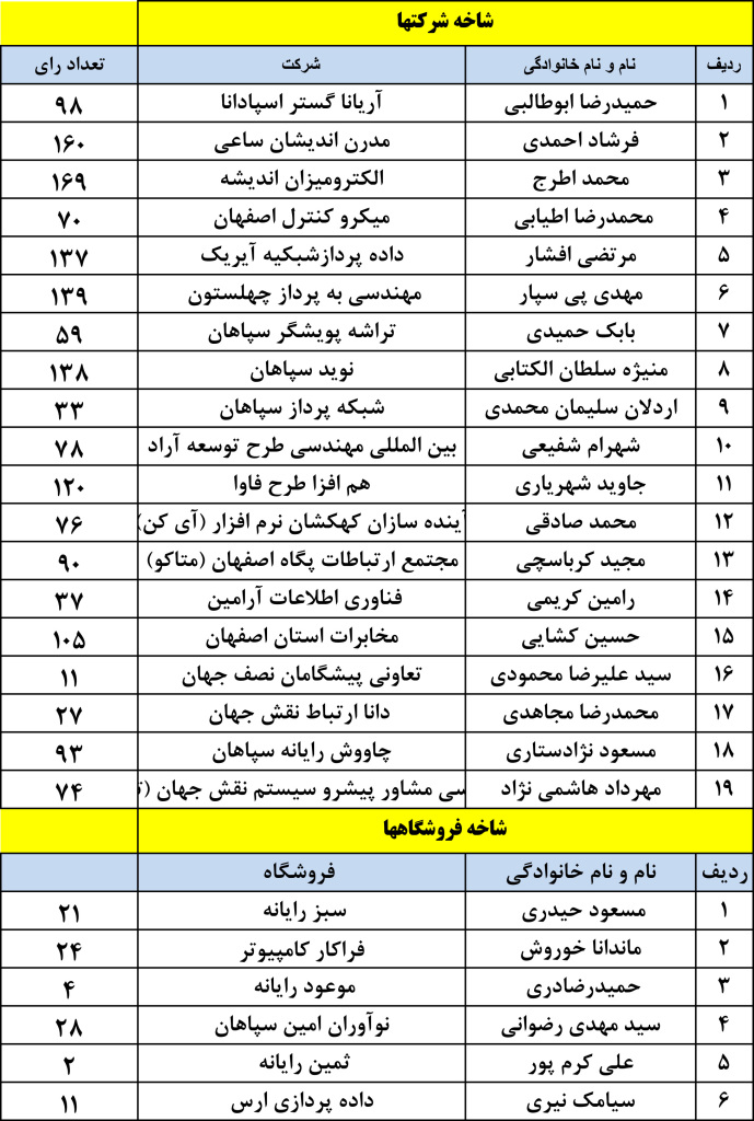 کاندیداها-1
