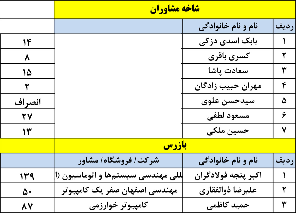کاندیداها-2