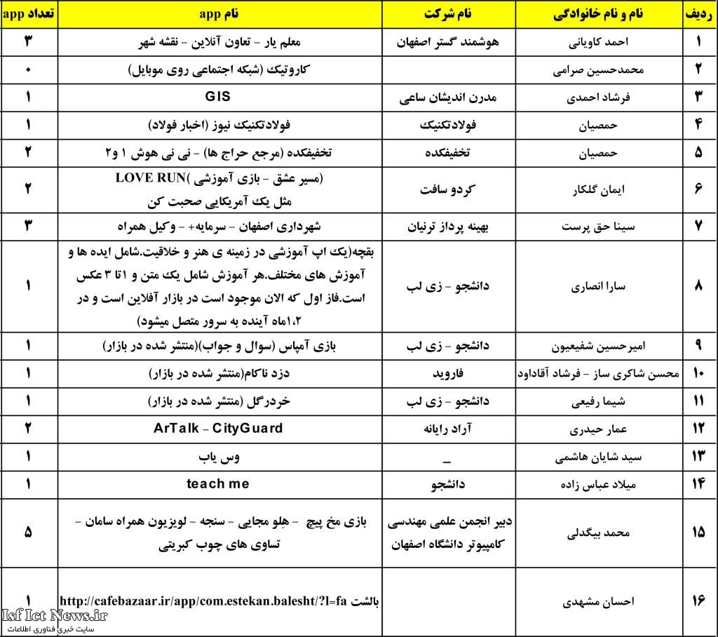 Esfahan Mobile Developers Society