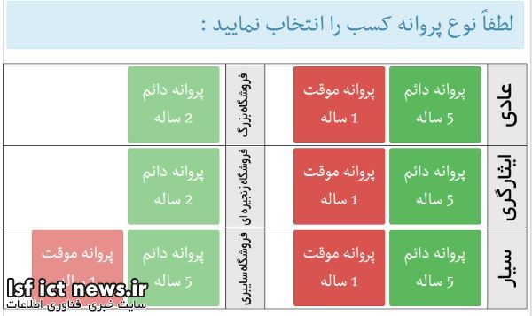 انتخاب-نوع-کسب