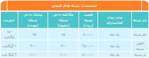 بسته-های-قیمتی