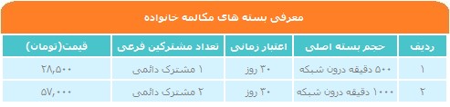 بسته-های-مکالمه-خانواده