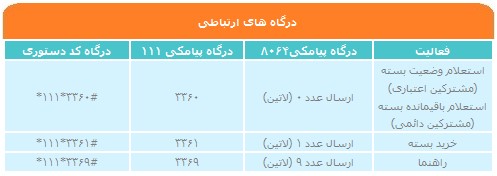 روزهای گرم حرفی