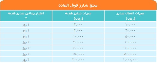 شارژ-فوق-العاده