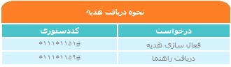 فعالسازی-هدیه-شتاب-در-پرداخت