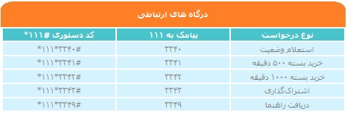 فعالسازی-و-استعلام-بسته-های-مکالمه-خانواده