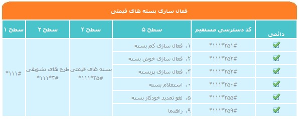فعال-سازی-بسته-های-قیمتی