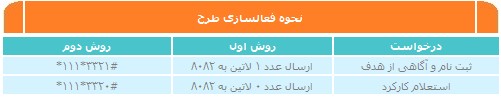 هدف-رو-بزن
