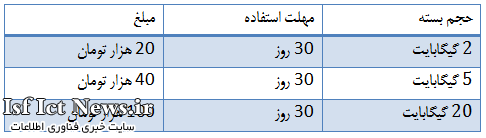 بسته های اینترنت چند کاربره ایرانسل