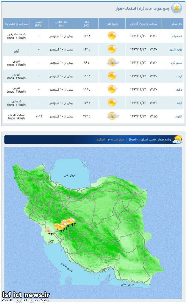 نمایش-وضعیت-هوای-اصفهان-اهواز