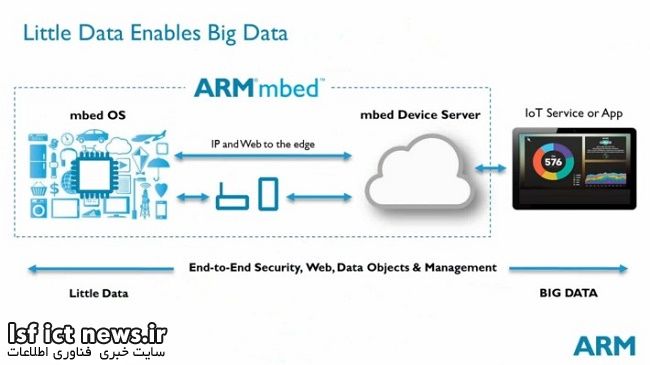ARM-Little-Data-Enables-Big-Data-710x399