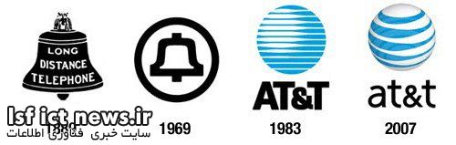 atts-first-logo-spelled-out-long-distance-calling-but-now-it-simply-features-a-blue-orbit-a-representation-of-its-global-reach