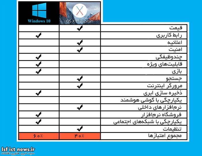 Apple_El_capitan_VS_Microsoft_Windows_10_4
